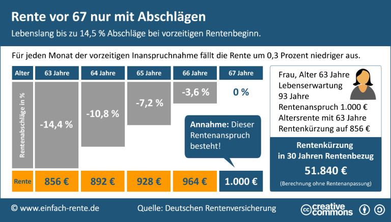 Rentenh 246 he bei Erwerbsminderungsrente berechnen